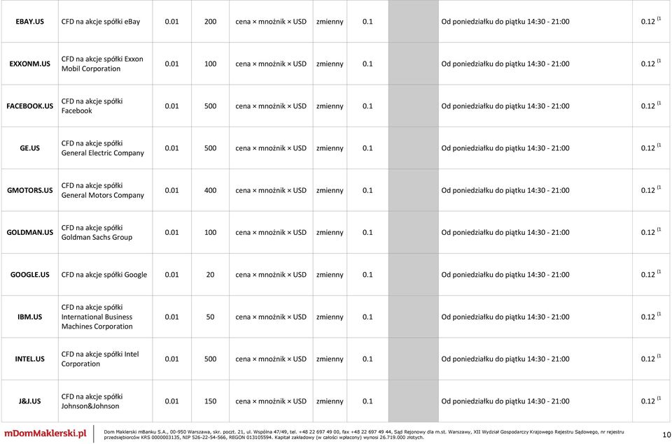 01 500 cena mnożnik USD zmienny 0.1 Od poniedziałku do piątku 14:30-21:00 0.12 (1 GMOTORS.US General Motors Company 0.01 400 cena mnożnik USD zmienny 0.1 Od poniedziałku do piątku 14:30-21:00 0.12 (1 GOLDMAN.