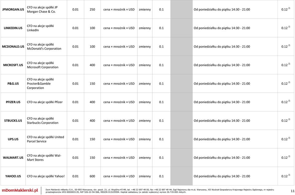 US Microsoft Corporation 0.01 400 cena mnożnik USD zmienny 0.1 Od poniedziałku do piątku 14:30-21:00 0.12 (1 P&G.US Procter&Gamble Corporation 0.01 150 cena mnożnik USD zmienny 0.