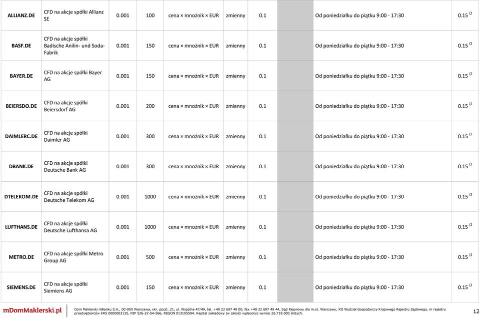 001 200 cena mnożnik EUR zmienny 0.1 Od poniedziałku do piątku 9:00-17:30 0.15 (2 DAIMLERC.DE Daimler AG 0.001 300 cena mnożnik EUR zmienny 0.1 Od poniedziałku do piątku 9:00-17:30 0.15 (2 DBANK.