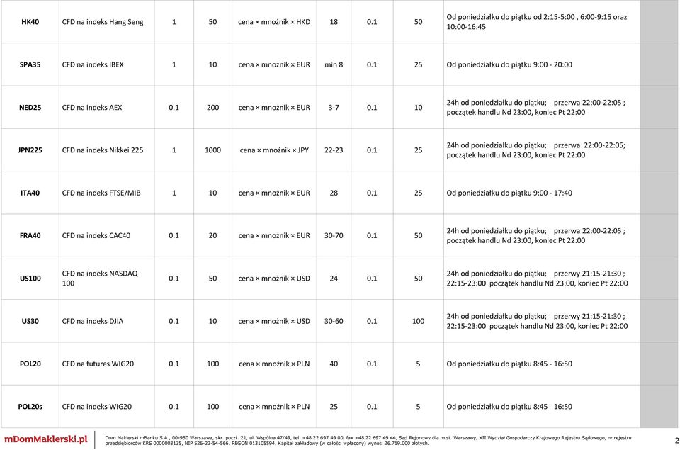 1 10 24h od poniedziałku do piątku; przerwa 22:00-22:05 ; JPN225 CFD na indeks Nikkei 225 1 1000 cena mnożnik JPY 22-23 0.