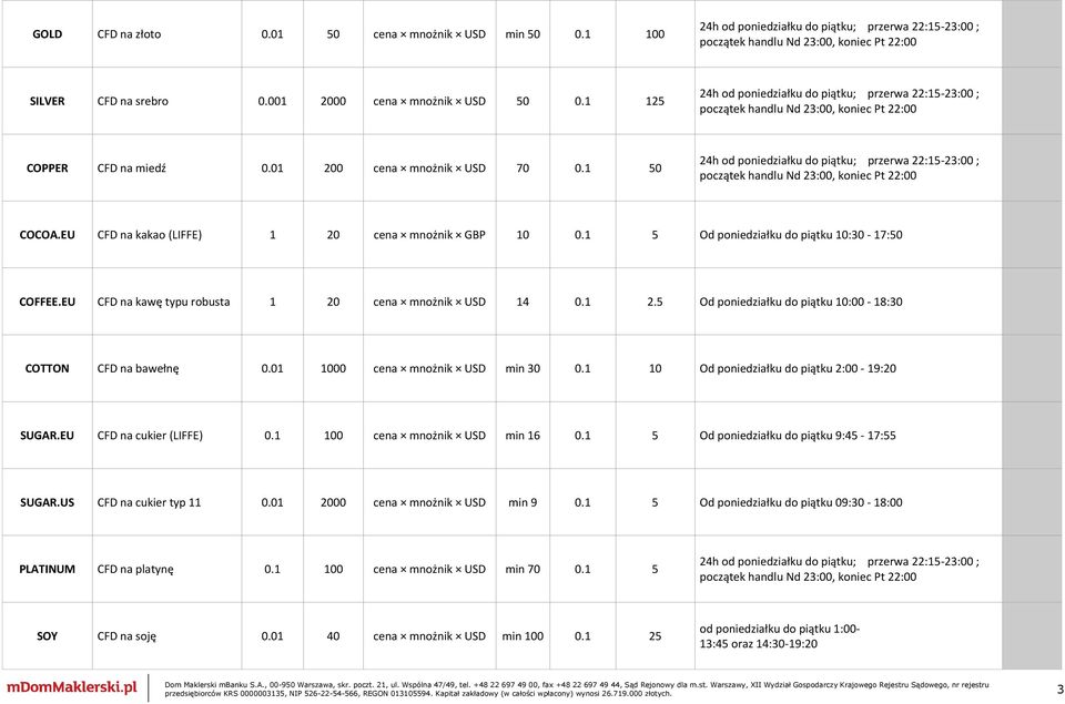EU CFD na kakao (LIFFE) 1 20 cena mnożnik GBP 10 0.1 5 Od poniedziałku do piątku 10:30-17:50 COFFEE.EU CFD na kawę typu robusta 1 20 cena mnożnik USD 14 0.1 2.5 Od poniedziałku do piątku 10:00-18:30 COTTON CFD na bawełnę 0.