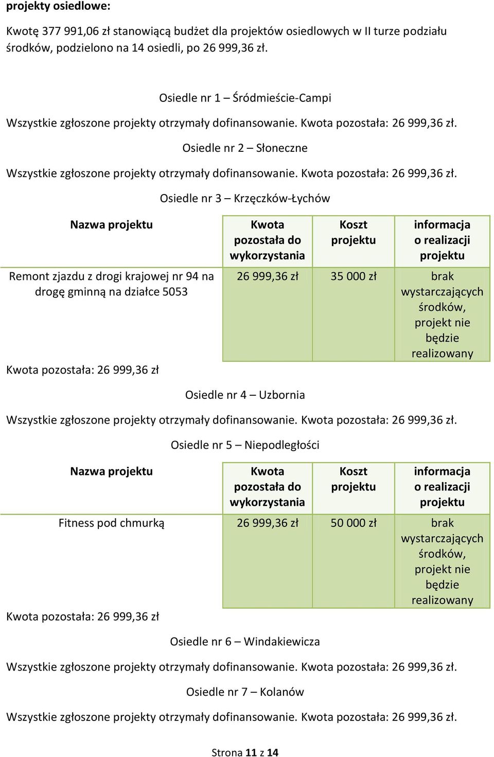 pozostała: 26 999,36 zł.