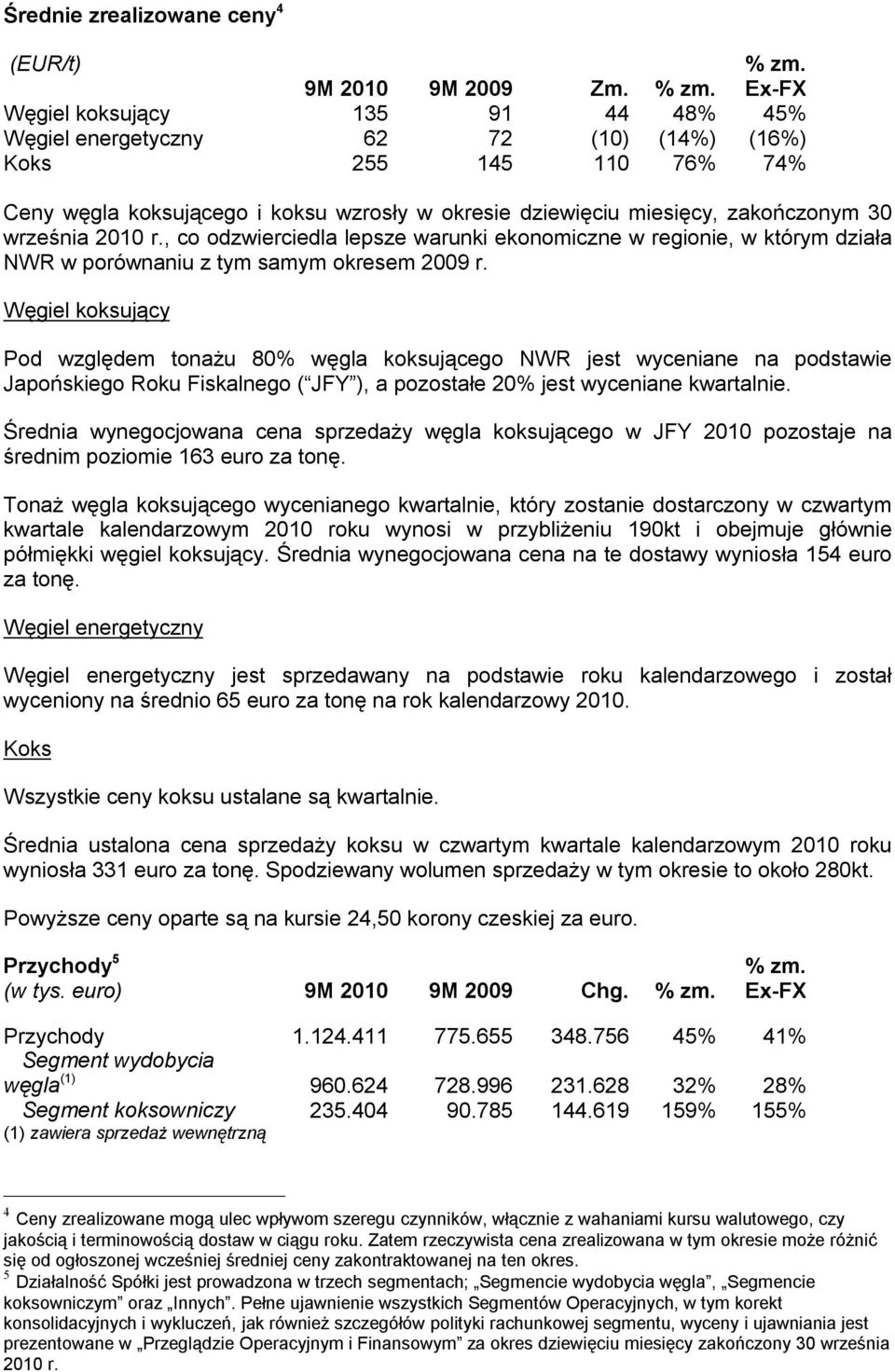 Ex-FX Węgiel koksujący 135 91 44 48% 45% Węgiel energetyczny 62 72 (10) (14%) (16%) Koks 255 145 110 76% 74% Ceny węgla koksującego i koksu wzrosły w okresie dziewięciu miesięcy, zakończonym 30