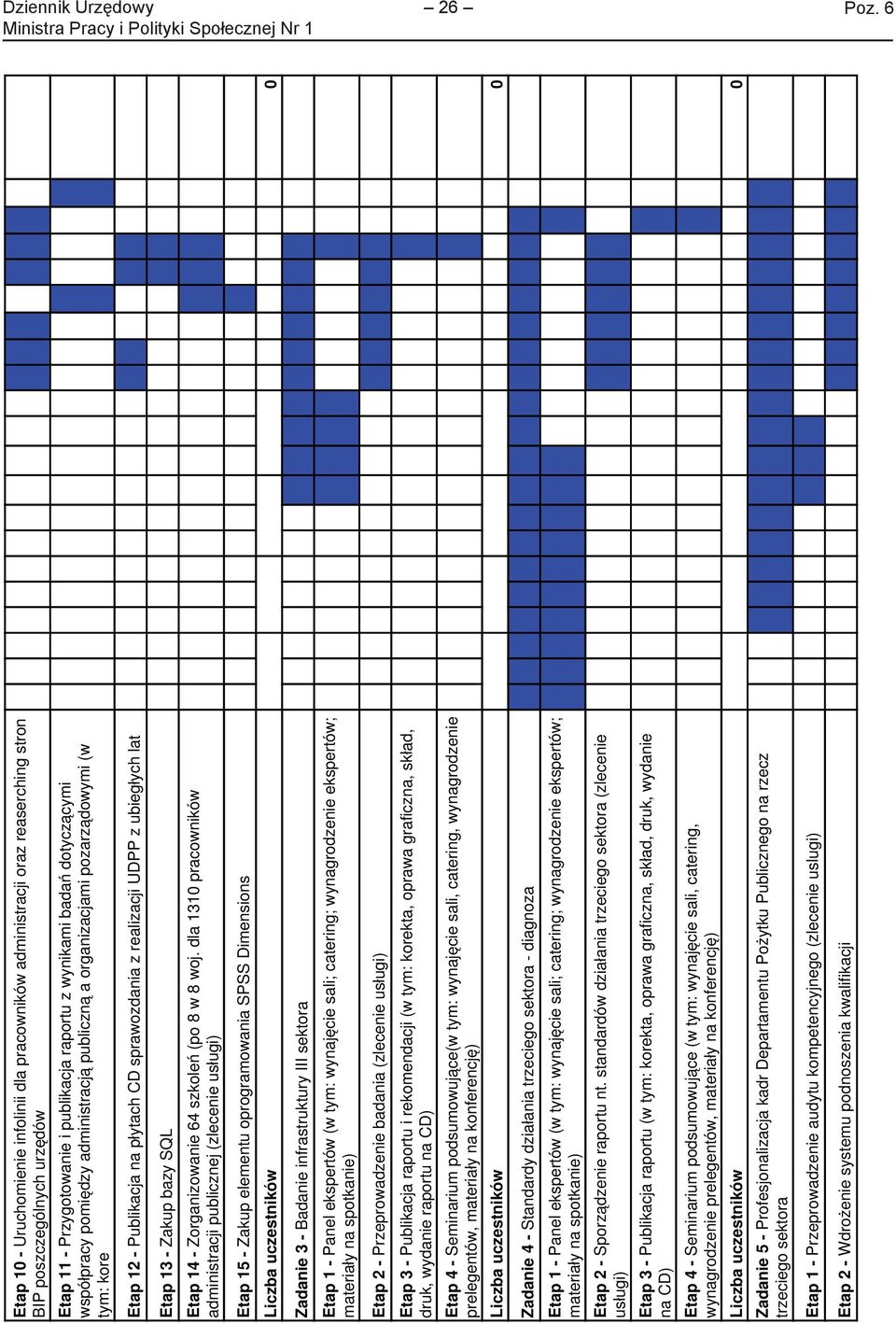 14 - Zorganizowanie 64 szkoleń (po 8 w 8 woj.