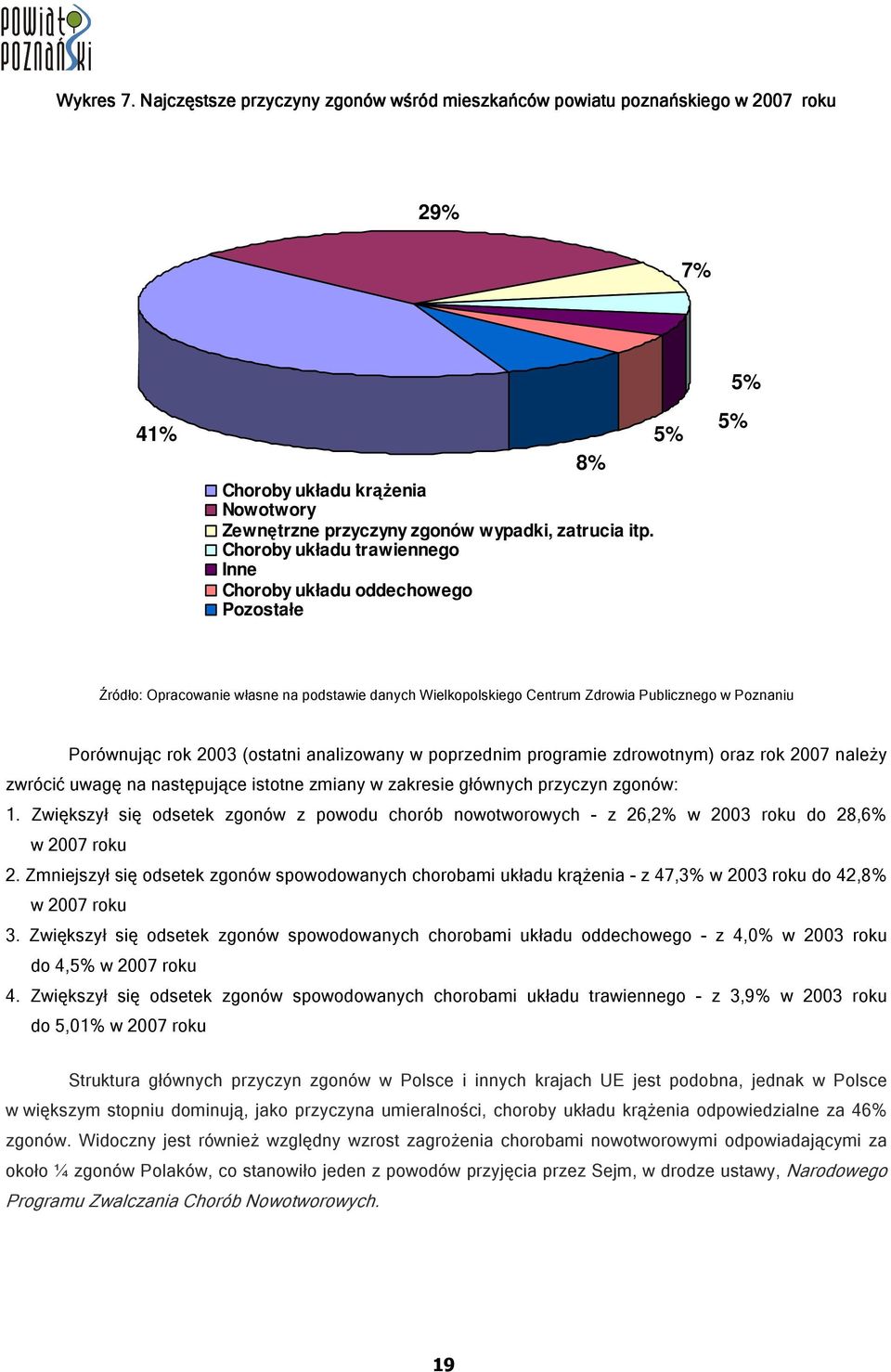 (ostatni analizowany w poprzednim programie zdrowotnym) oraz rok 2007 należy zwrócić uwagę na następujące istotne zmiany w zakresie głównych przyczyn zgonów: 1.