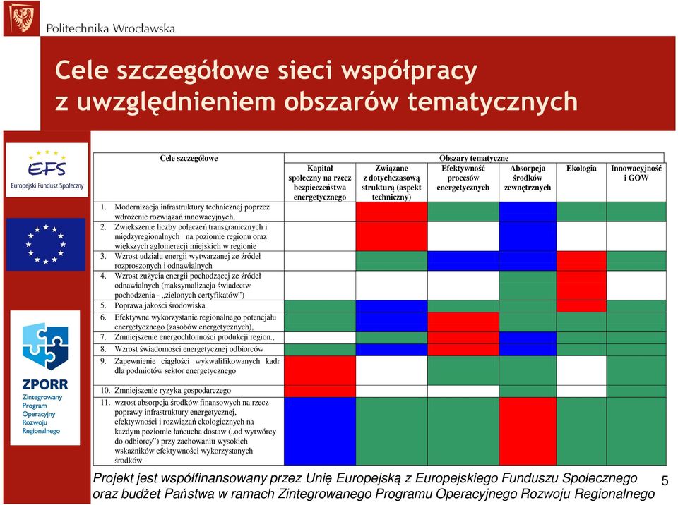 Wzrost udziału energii wytwarzanej ze źródeł rozproszonych i odnawialnych 4.