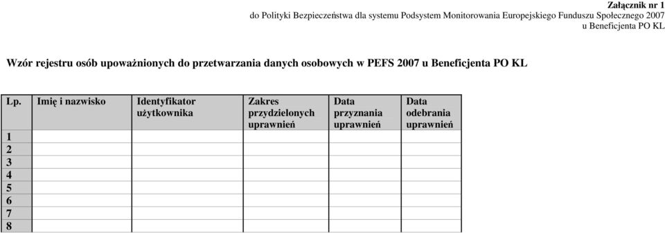 przetwarzania danych osobowych w PEFS 2007 u Beneficjenta PO KL Lp.