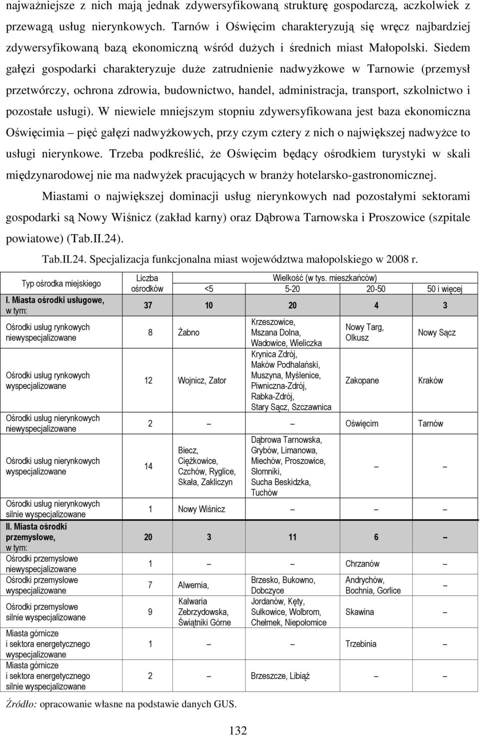 Siedem gałęzi gospodarki charakteryzuje duże zatrudnienie nadwyżkowe w Tarnowie (przemysł przetwórczy, ochrona zdrowia, budownictwo, handel, administracja, transport, szkolnictwo i pozostałe usługi).