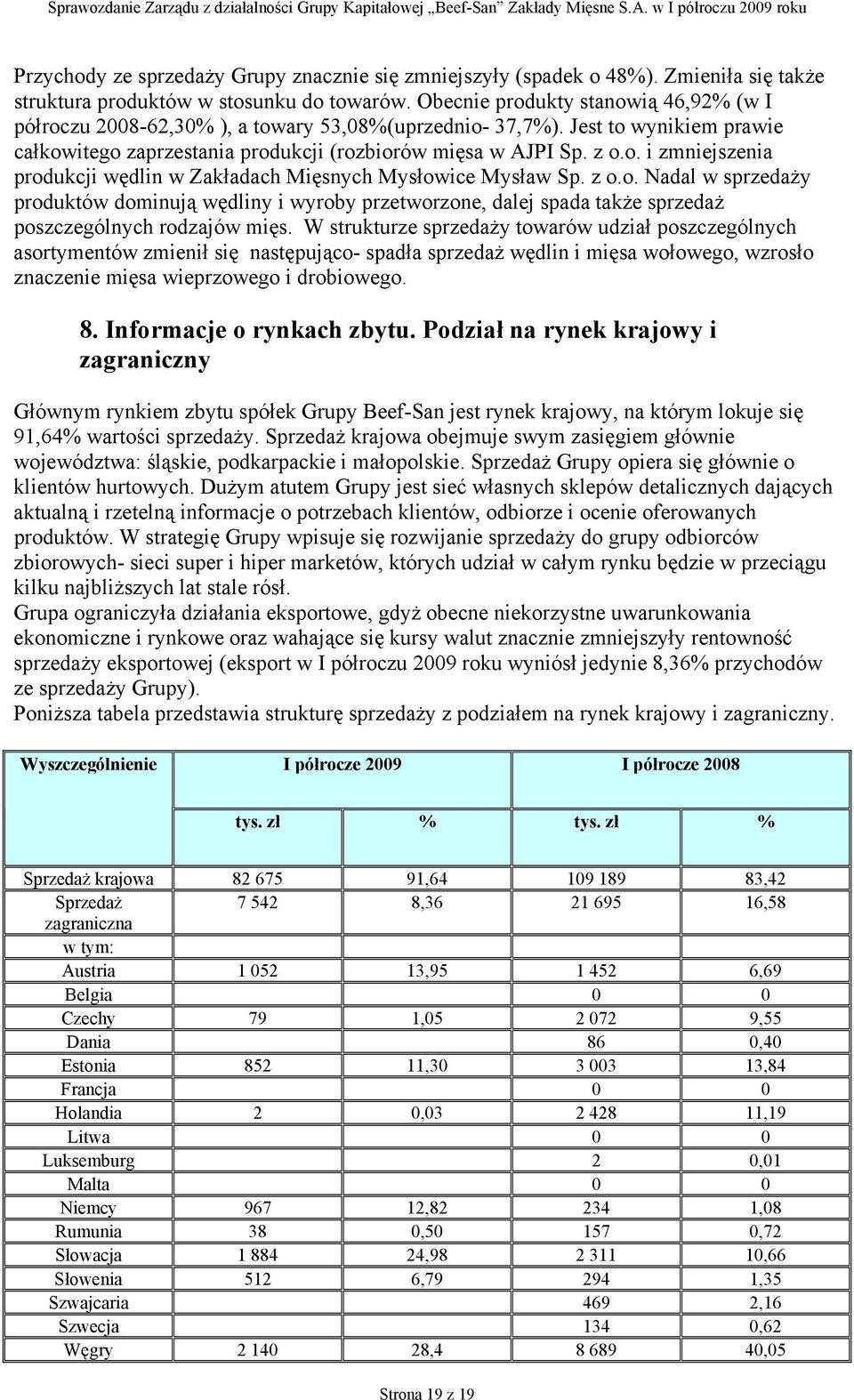 z o.o. Nadal w sprzedaży produktów dominują wędliny i wyroby przetworzone, dalej spada także sprzedaż poszczególnych rodzajów mięs.