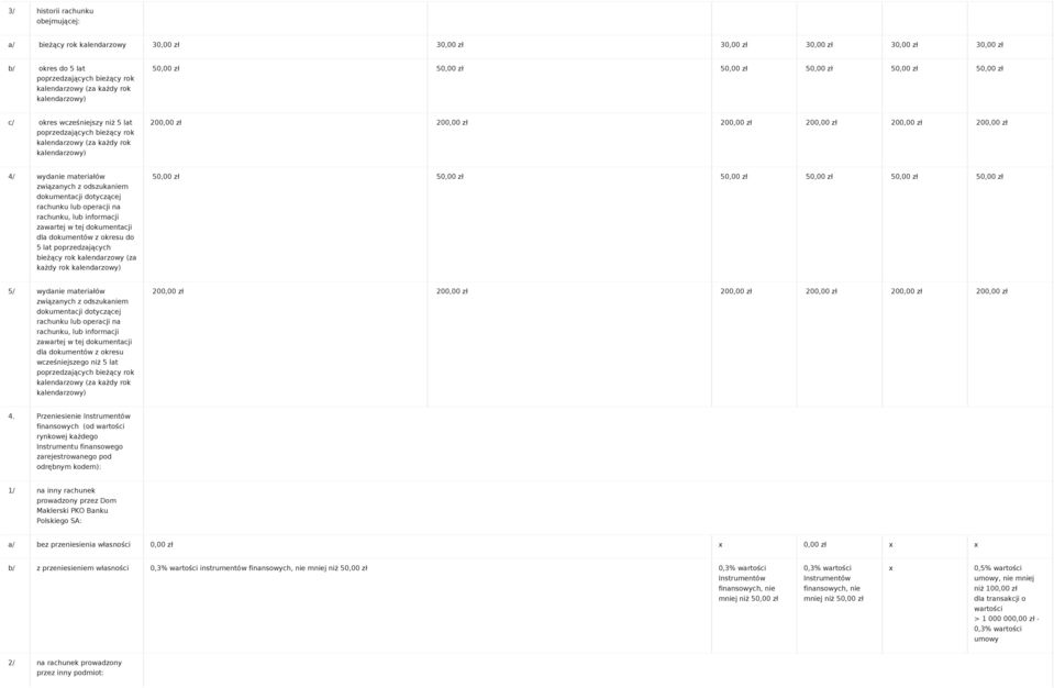 informacji zawartej w tej dokumentacji dla dokumentów z okresu do 5 lat poprzedzających bieżący rok kalendarzowy (za każdy rok 50,00 zł 50,00 zł 50,00 zł 50,00 zł 50,00 zł 50,00 zł 5/ wydanie