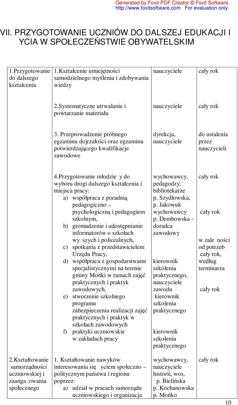 Przygotoanie młodzieży do yboru drogi dalszego kształcenia i miejsca pracy: a) spółpraca z poradnią pedagogiczno psychologiczną i pedagogiem szkolnym, b) gromadzenie i udostępnianie informatoró o