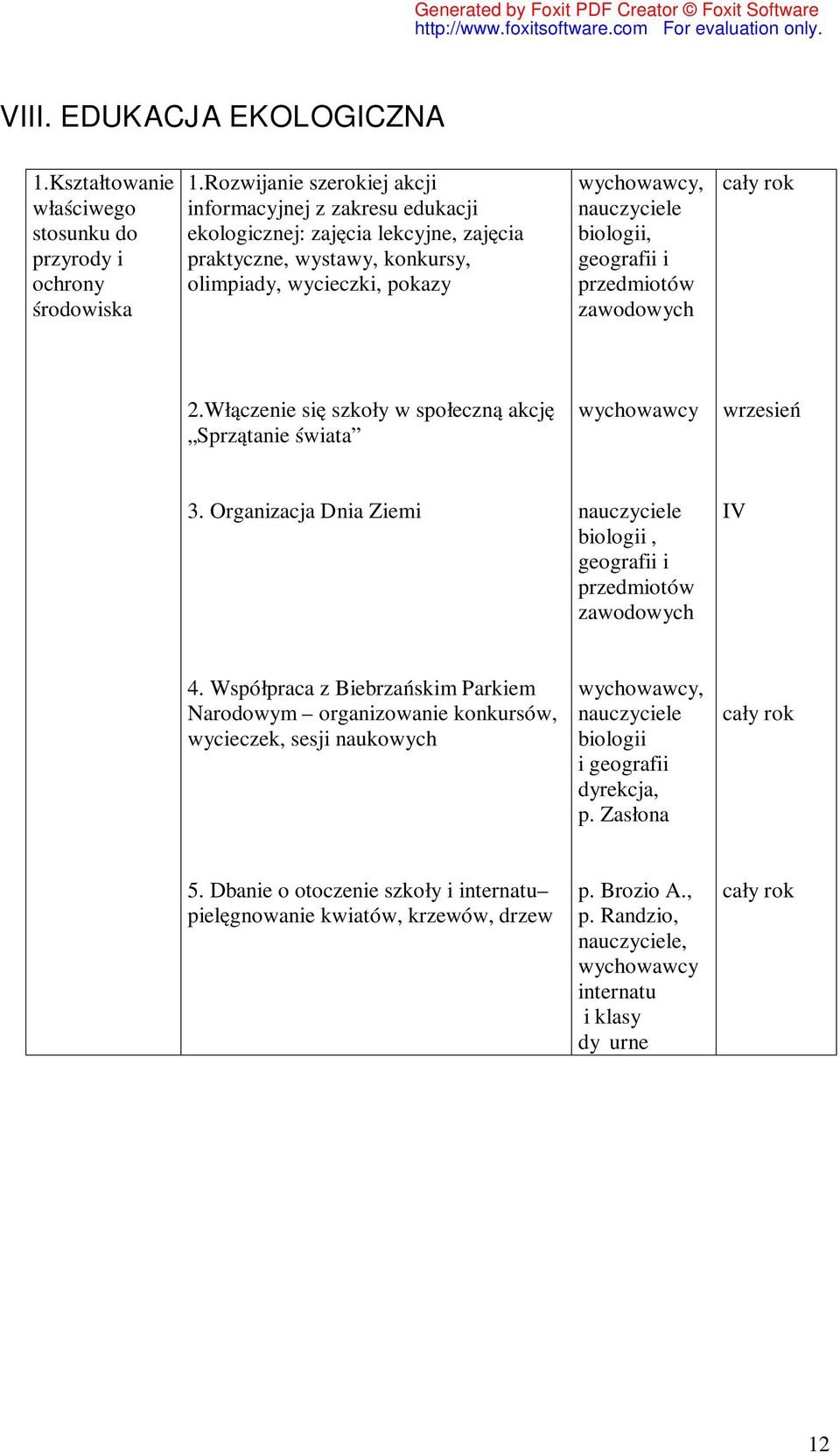 geografii i przedmiotó zaodoych 2.Włączenie się szkoły społeczną akcję Sprzątanie śiata rzesień 3.