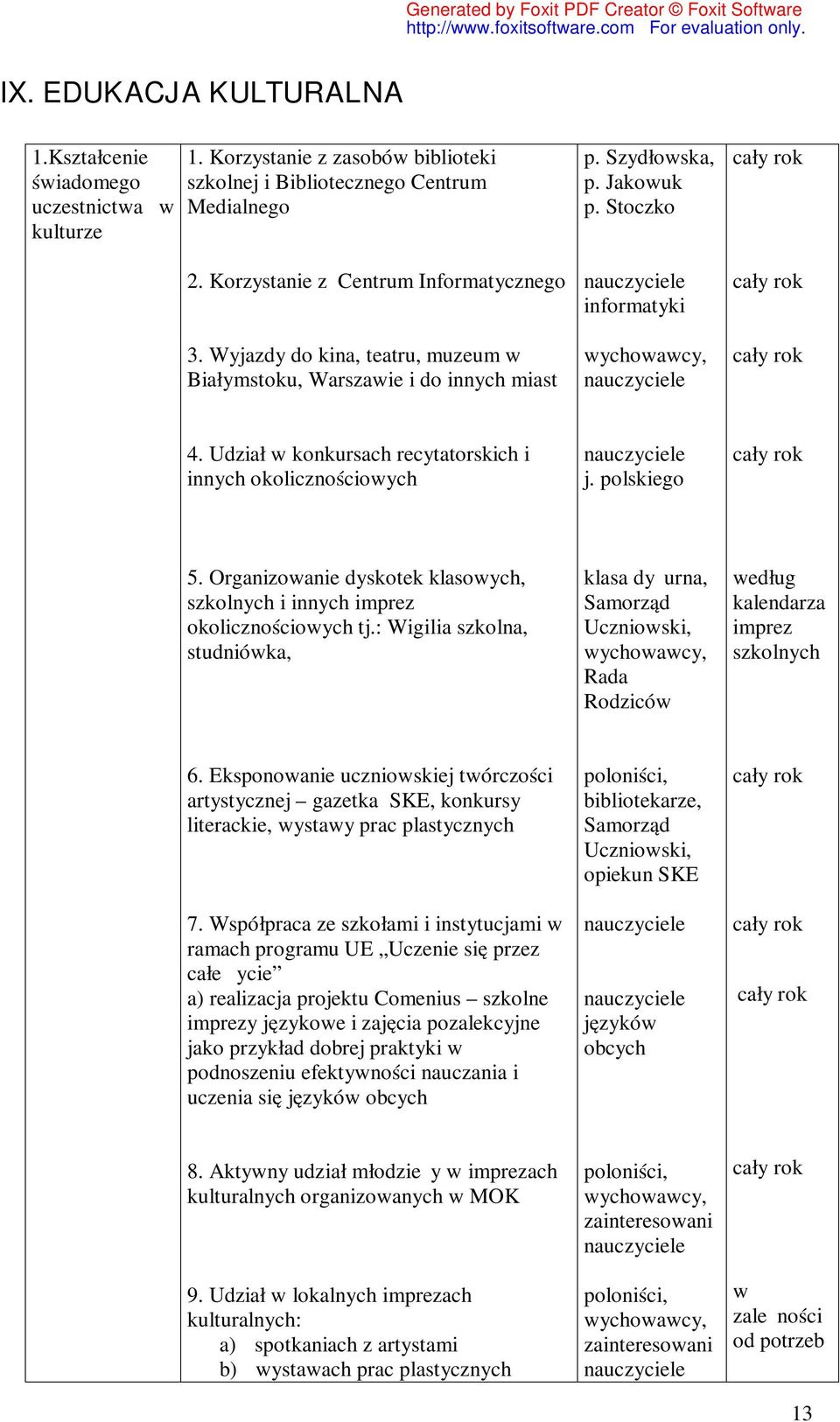 Organizoanie dyskotek klasoych, szkolnych i innych imprez okolicznościoych tj.: Wigilia szkolna, studnióka, klasa dyżurna, Samorząd Ucznioski, Rada Rodzicó edług kalendarza imprez szkolnych 6.