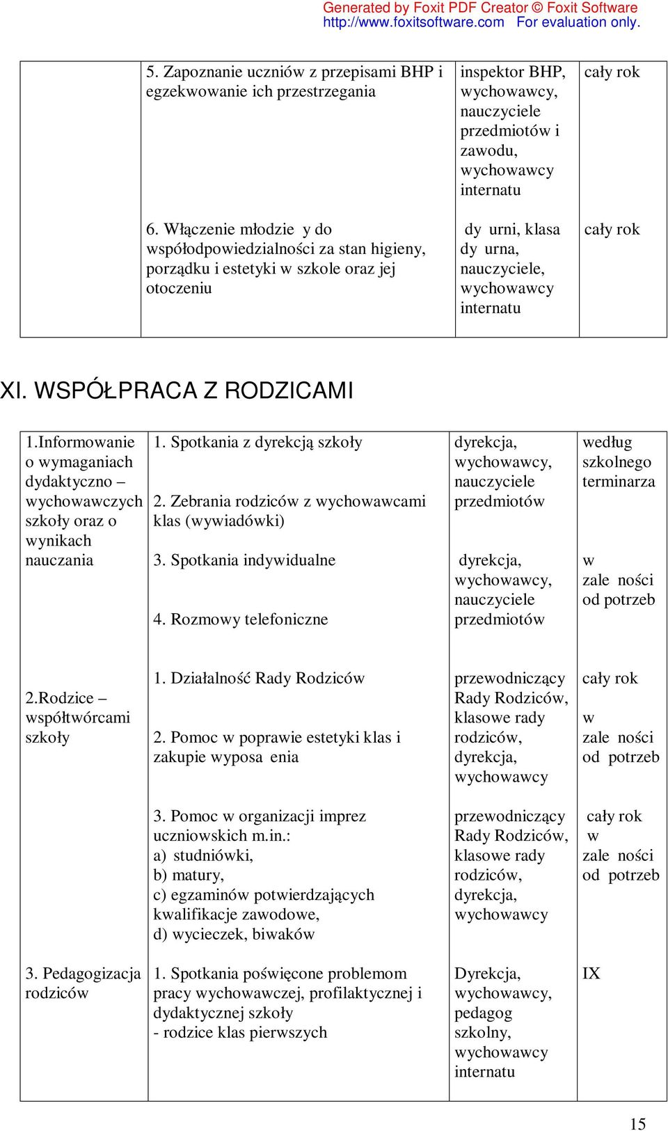 Informoanie o ymaganiach dydaktyczno ychoaczych szkoły oraz o ynikach nauczania 1. Spotkania z dyrekcją szkoły 2. Zebrania rodzicó z ychoacami klas (yiadóki) 3. Spotkania indyidualne 4.