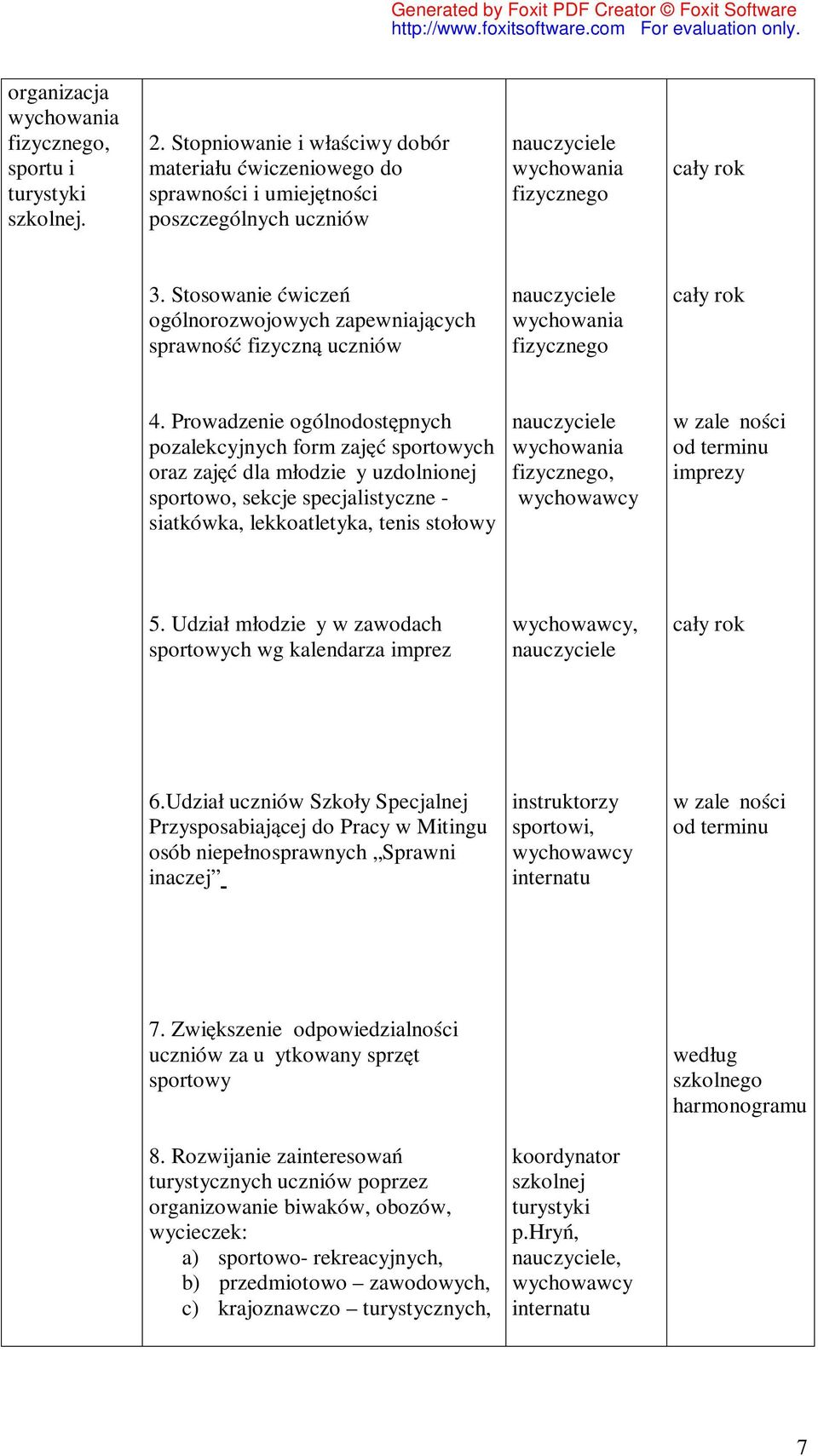 Proadzenie ogólnodostępnych pozalekcyjnych form zajęć sportoych oraz zajęć dla młodzieży uzdolnionej sportoo, sekcje specjalistyczne - siatkóka, lekkoatletyka, tenis stołoy ychoania fizycznego, od