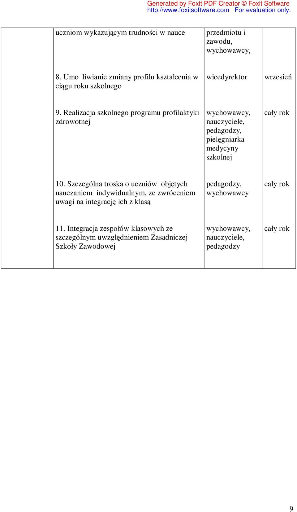 Realizacja szkolnego programu profilaktyki zdrootnej, pedagodzy, pielęgniarka medycyny szkolnej 10.