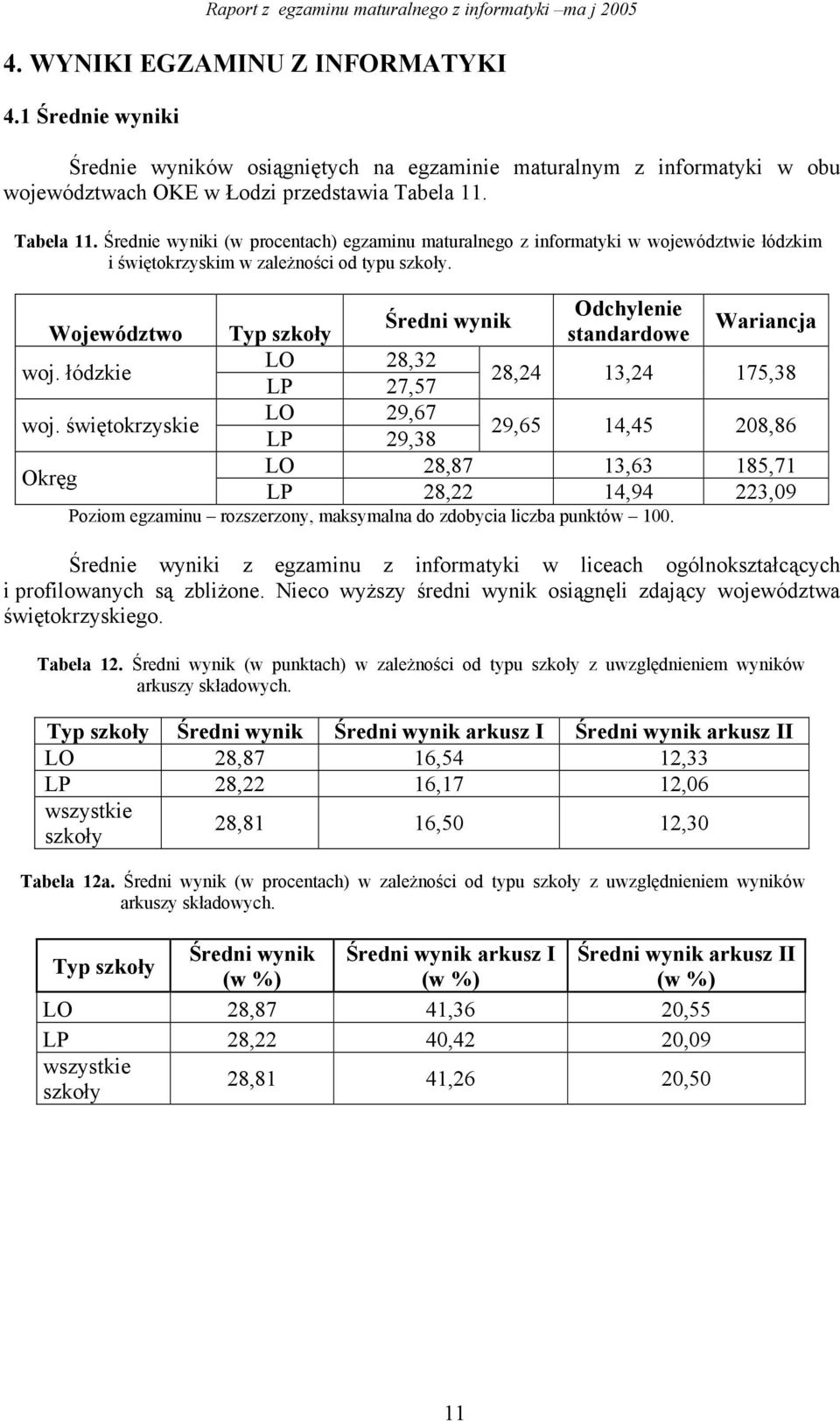Tabela 11. Średnie wyniki (w procentach) egzaminu maturalnego z informatyki w województwie łódzkim i świętokrzyskim w zależności od typu szkoły.