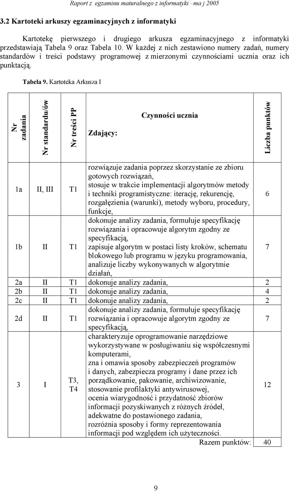 W każdej z nich zestawiono numery zadań, numery standardów i treści podstawy programowej z mierzonymi czynnościami ucznia oraz ich punktacją. Tabela 9.