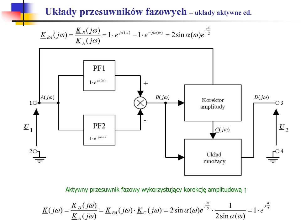 wykorzysuący korkcę ampliudową sin α α α