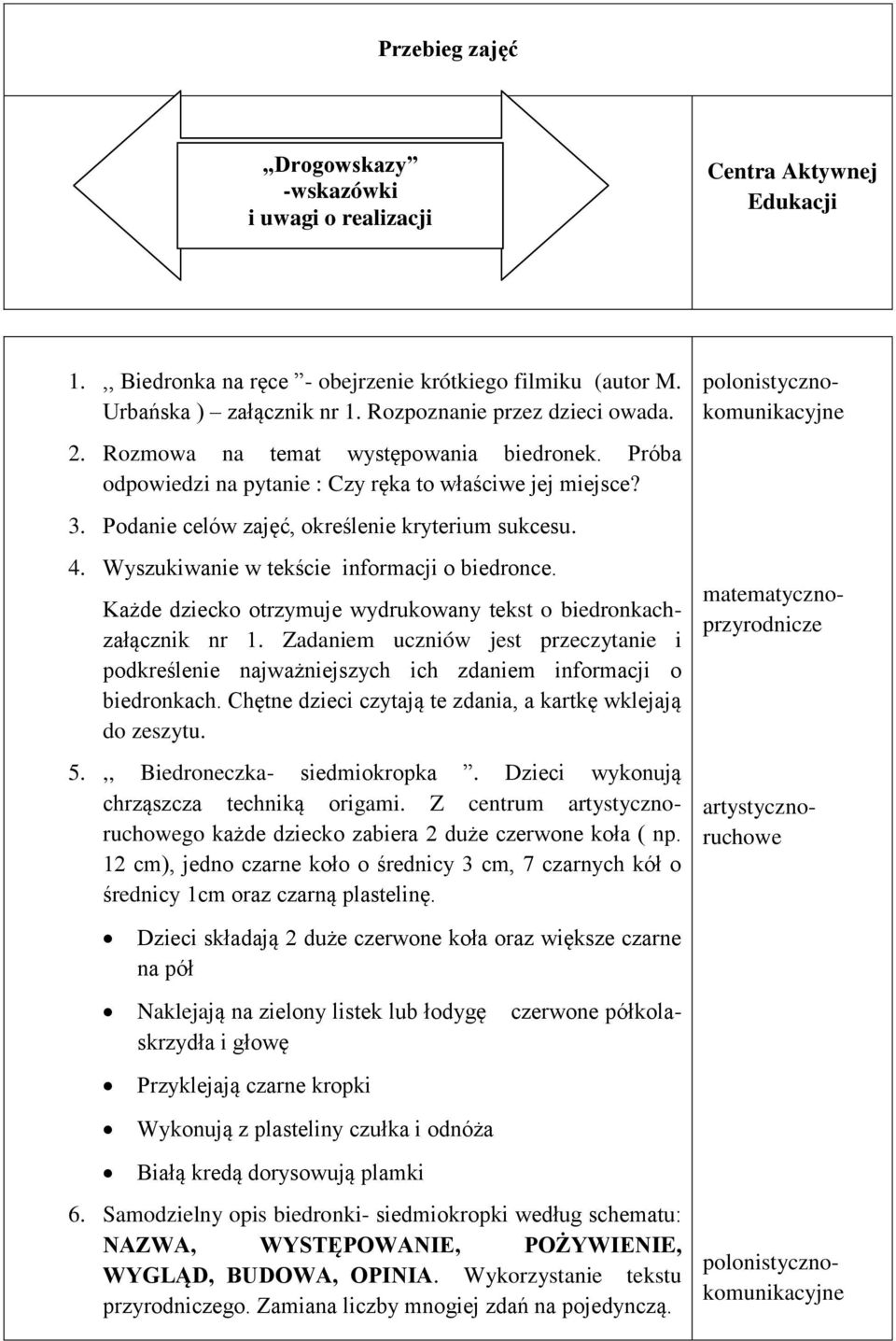 Wyszukiwanie w tekście informacji o biedronce. Każde dziecko otrzymuje wydrukowany tekst o biedronkachzałącznik nr 1.