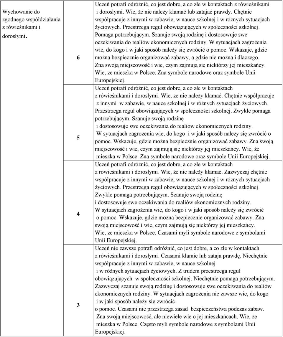 Szanuje swją rdzinę i dstswuje swe czekiwania d realiów eknmicznych rdziny. W sytuacjach zagrżenia wie, d kg i w jaki spsób należy się zwrócić pmc.