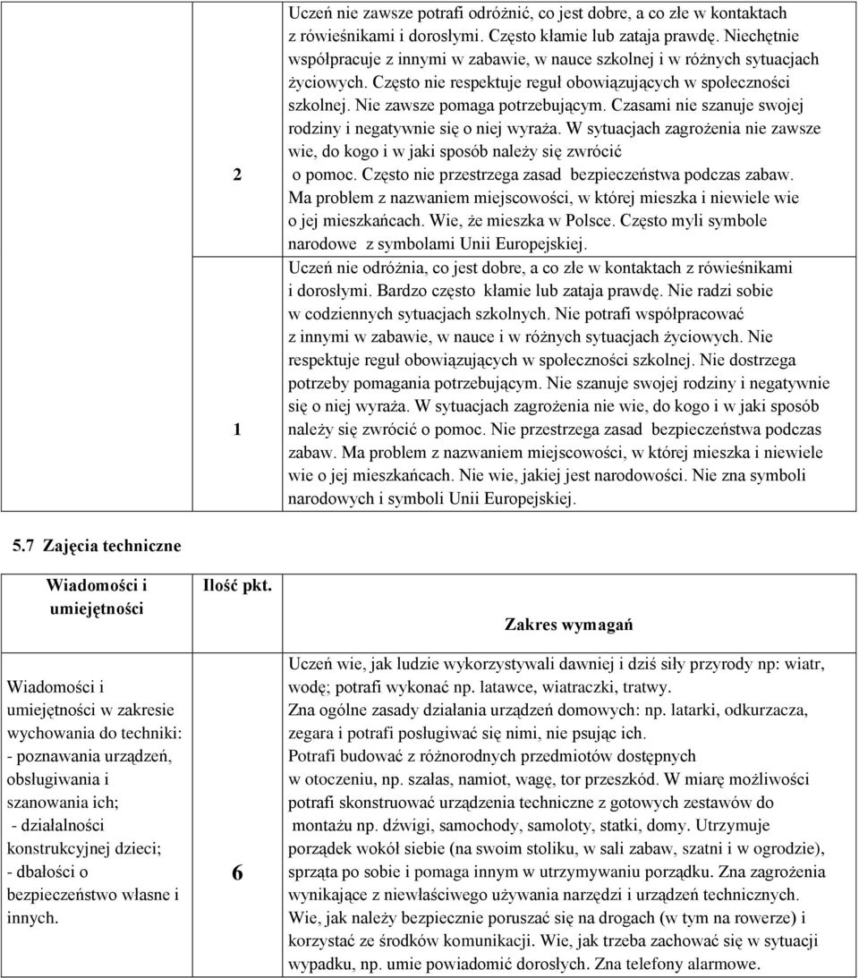 Czasami nie szanuje swjej rdziny i negatywnie się niej wyraża. W sytuacjach zagrżenia nie zawsze wie, d kg i w jaki spsób należy się zwrócić pmc.