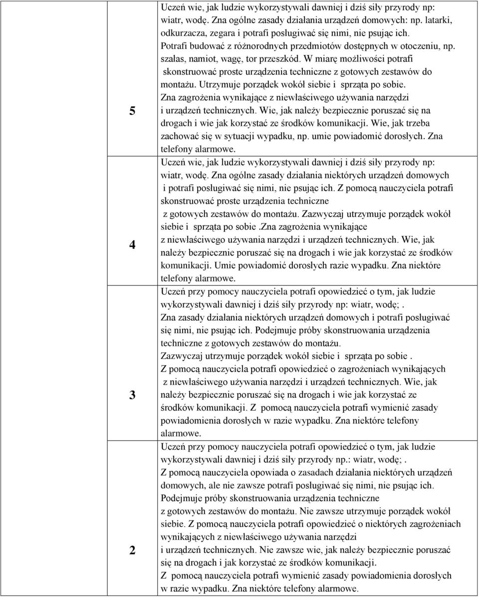 Utrzymuje prządek wkół siebie i sprząta p sbie. Zna zagrżenia wynikające z niewłaściweg używania narzędzi i urządzeń technicznych.