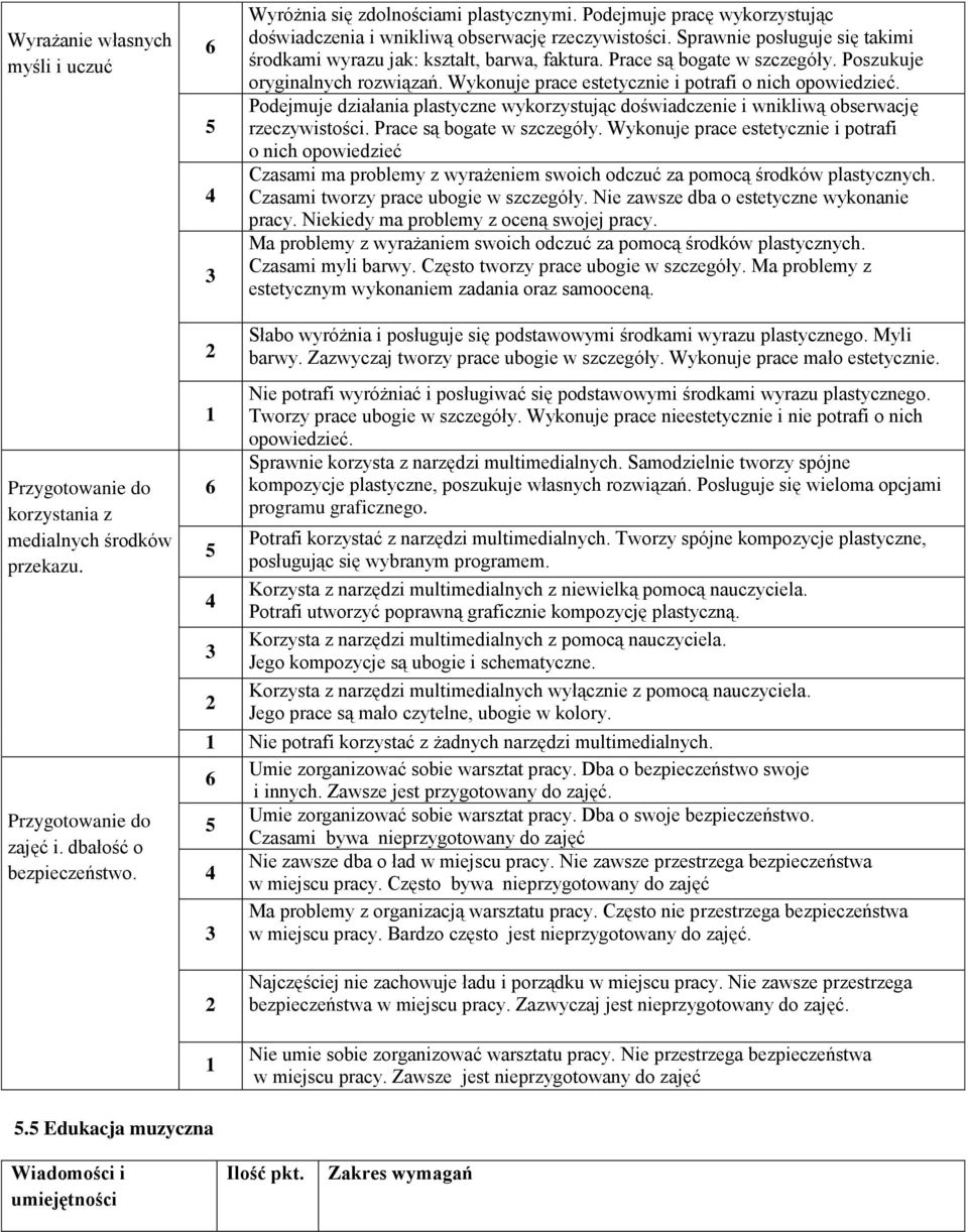 Pdejmuje działania plastyczne wykrzystując dświadczenie i wnikliwą bserwację rzeczywistści. Prace są bgate w szczegóły.