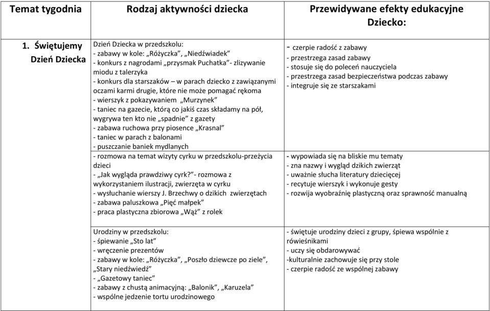 dziecko z zawiązanymi oczami karmi drugie, które nie może pomagad rękoma - wierszyk z pokazywaniem Murzynek - taniec na gazecie, którą co jakiś czas składamy na pół, wygrywa ten kto nie spadnie z