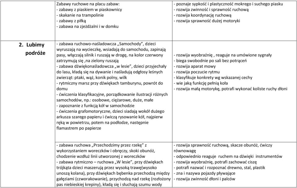 Lubimy podróże - zabawa ruchowo-naśladowcza Samochody, dzieci wyruszają na wycieczkę, wsiadają do samochodu, zapinają pasy, włączają silnik i ruszają w drogę, na kolor czerwony zatrzymują się,na