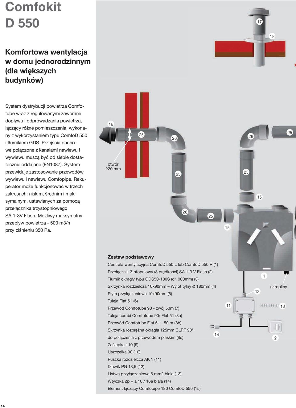 System przewiduje zastosowanie przewodów wywiewu i nawiewu Comfopipe.