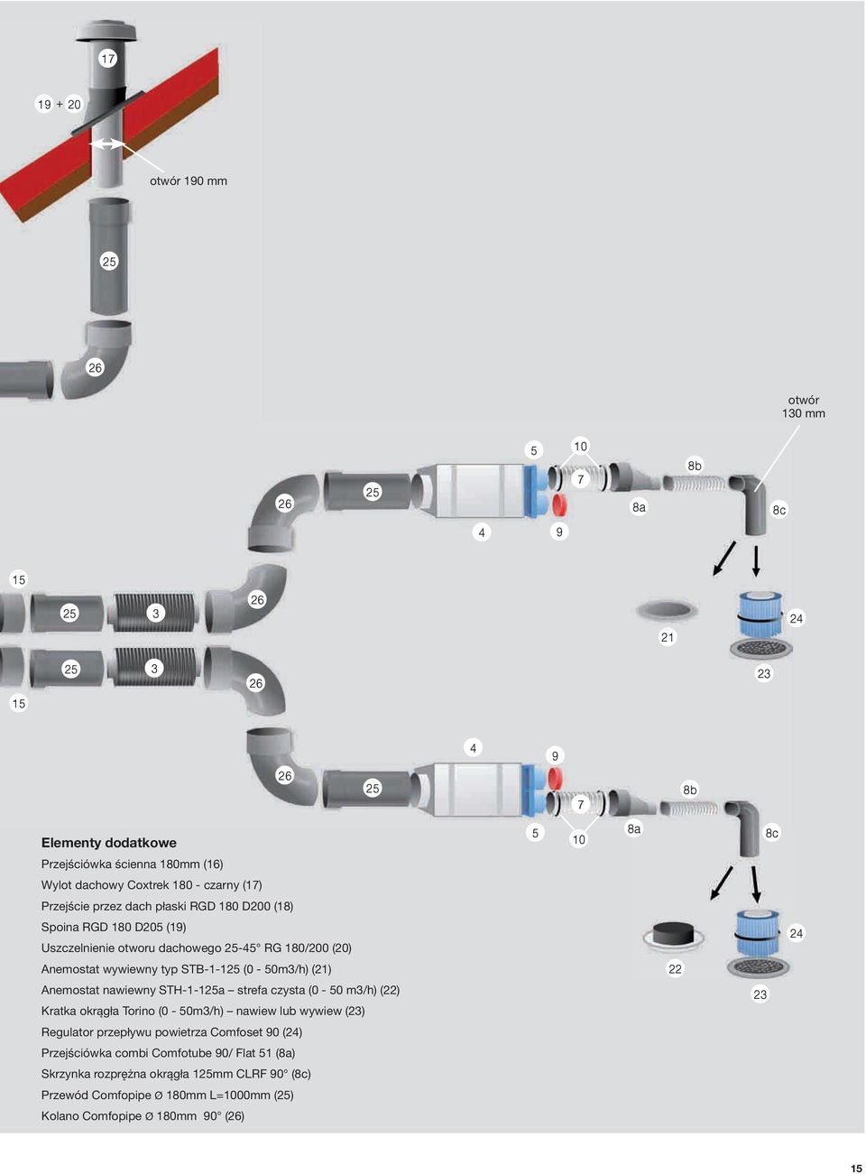 STB-1-1 (0-50m3/h) (21) 22 Anemostat nawiewny STH-1-1a strefa czysta (0-50 m3/h) (22) Kratka okrągła Torino (0-50m3/h) nawiew lub wywiew (23) 23 Regulator przepływu