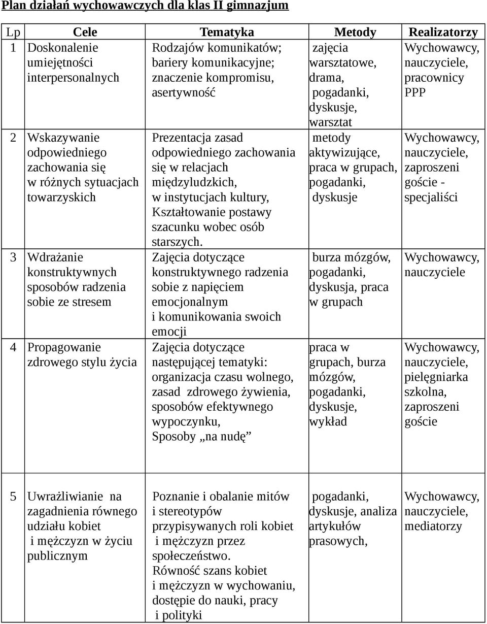 Prezentacja zasad odpowiedniego zachowania się w relacjach międzyludzkich, w instytucjach kultury, Kształtowanie postawy szacunku wobec osób starszych.