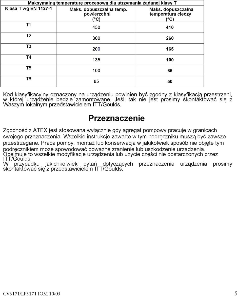 urządzenie będzie zamontowane. Jeśli tak nie jest prosimy skontaktować się z Waszym lokalnym przedstawicielem ITT/Goulds.