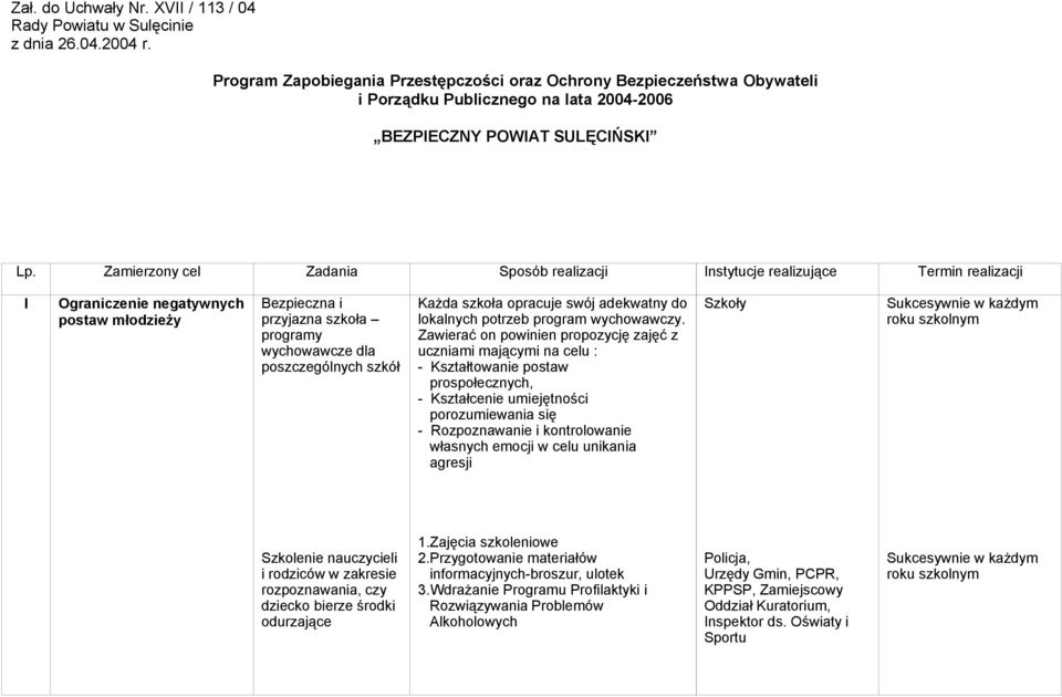 Zamierzony cel Zadania Sposób realizacji Instytucje realizujące Termin realizacji I Ograniczenie negatywnych postaw młodzieży Bezpieczna i przyjazna szkoła programy wychowawcze dla poszczególnych