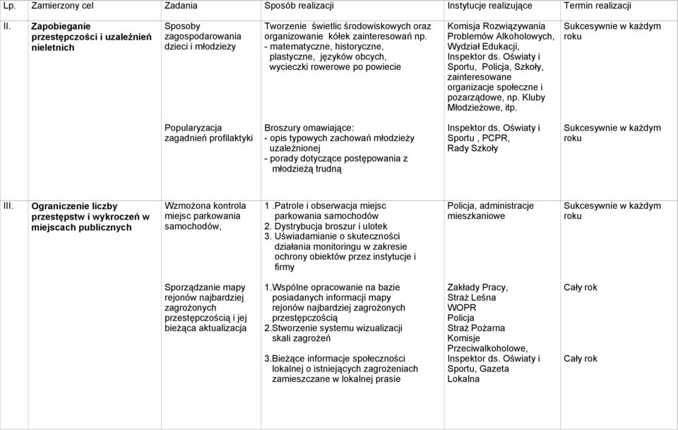 - matematyczne, historyczne, plastyczne, języków obcych, wycieczki rowerowe po powiecie Komisja Rozwiązywania Problemów Alkoholowych, Wydział Edukacji, Sportu, Policja, Szkoły, zainteresowane