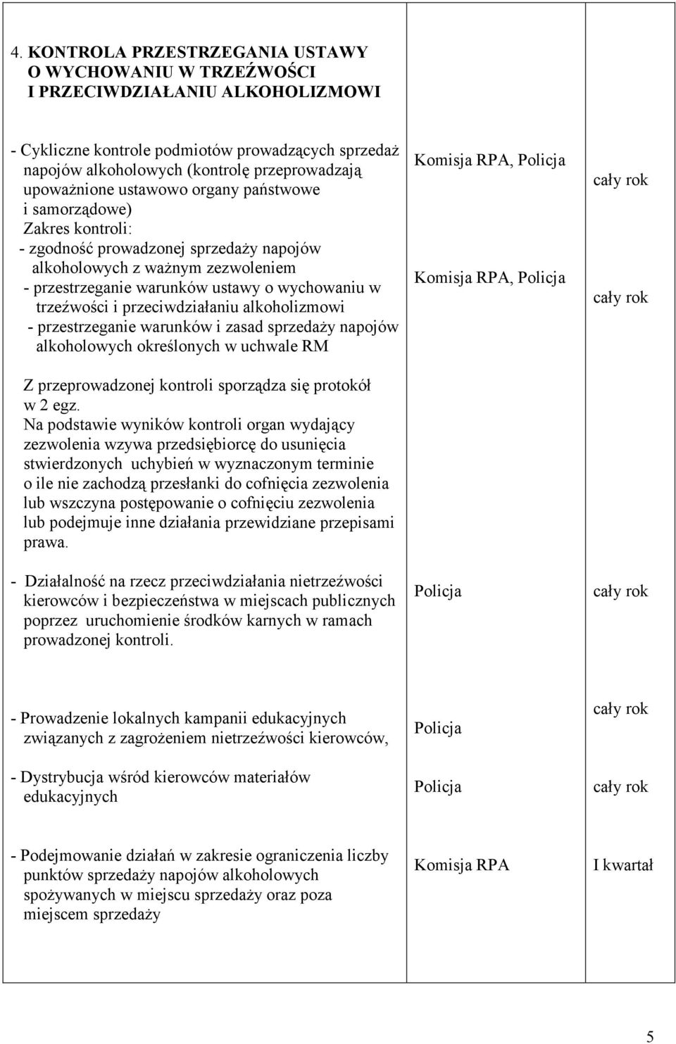 trzeźwości i przeciwdziałaniu alkoholizmowi - przestrzeganie warunków i zasad sprzedaŝy napojów alkoholowych określonych w uchwale RM Z przeprowadzonej kontroli sporządza się protokół w 2 egz.