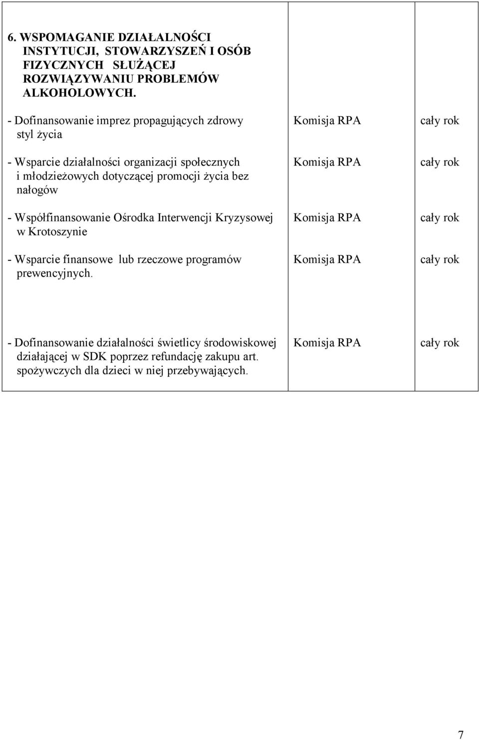 promocji Ŝycia bez nałogów - Współfinansowanie Ośrodka Interwencji Kryzysowej w Krotoszynie - Wsparcie finansowe lub rzeczowe programów