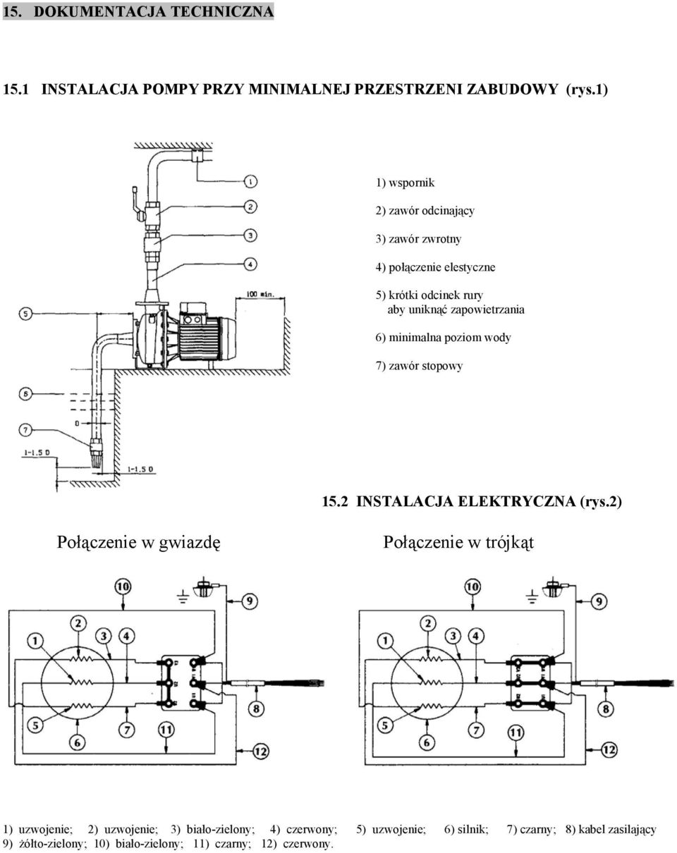 6) minimalna poziom wody 7) zawór stopowy 15.2 INSTALACJA ELEKTRYCZNA (rys.