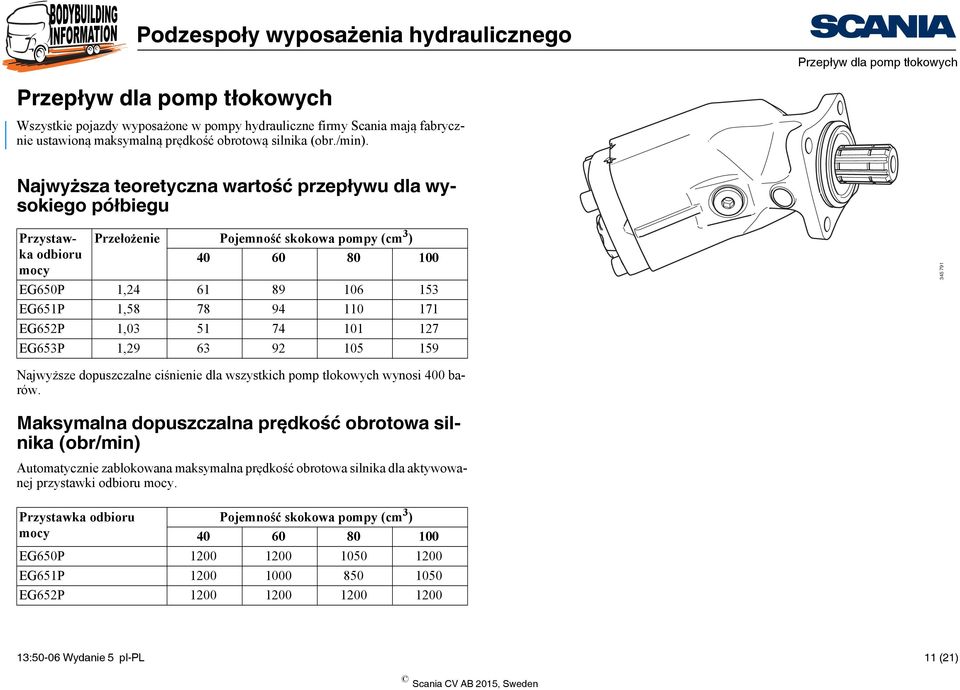 EG652P 1,03 51 74 101 127 EG653P 1,29 63 92 105 159 345 791 Najwyższe dopuszczalne ciśnienie dla wszystkich pomp tłokowych wynosi 400 barów.