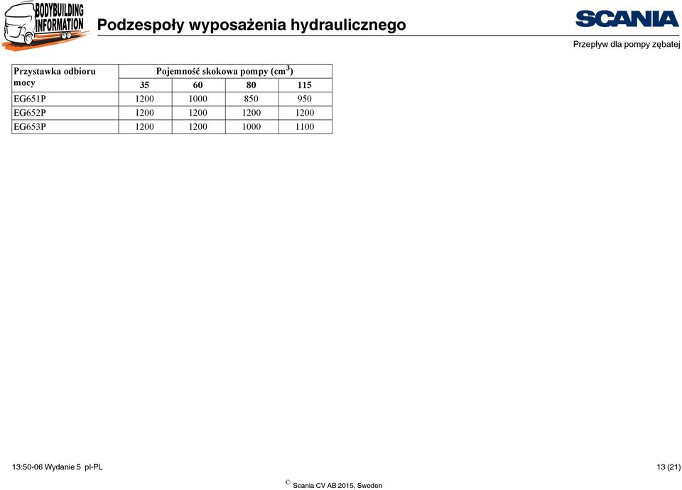 1200 1000 850 950 EG652P 1200 1200 1200 1200 EG653P