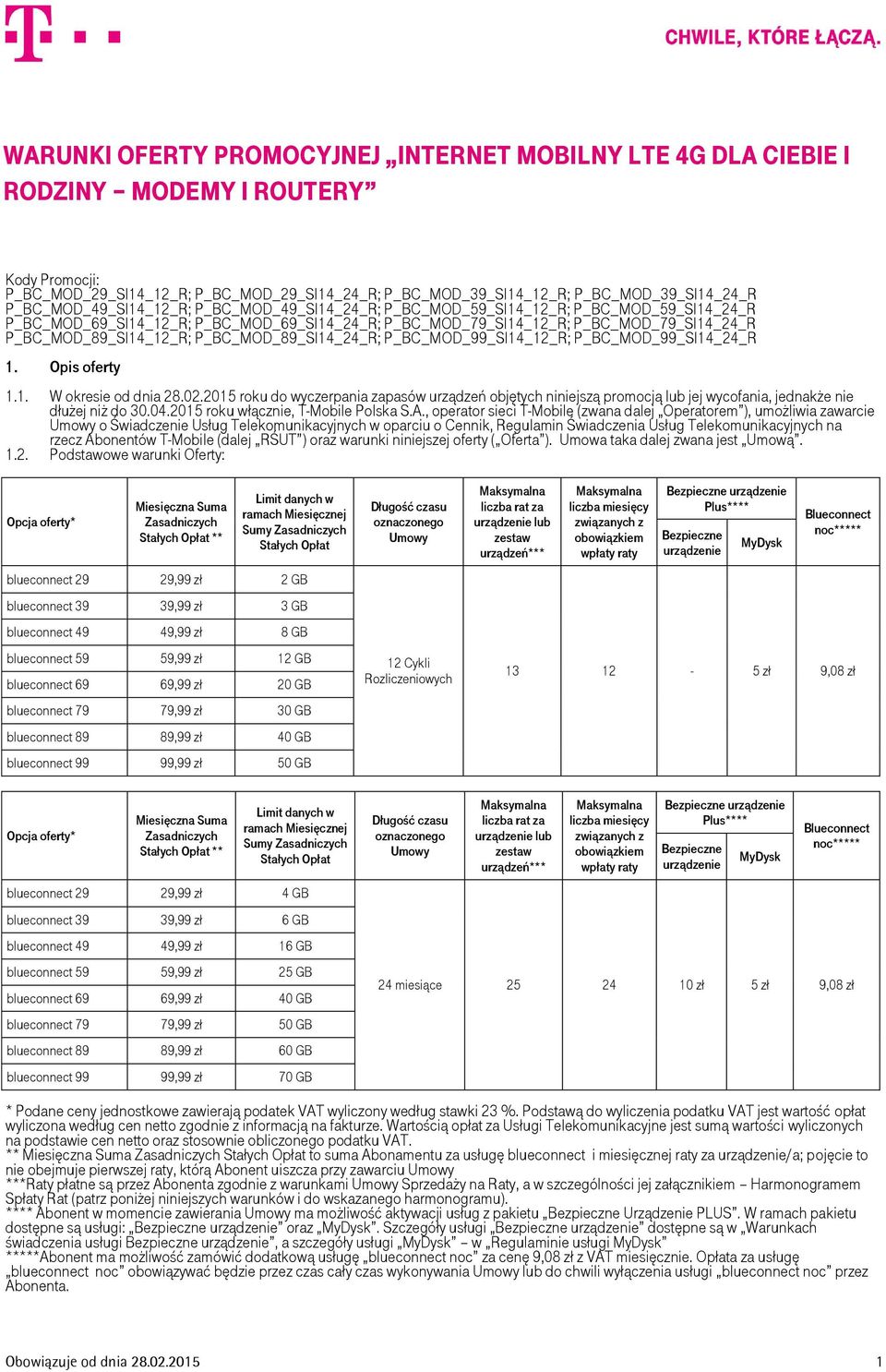 P_BC_MOD_89_SI14_12_R; P_BC_MOD_89_SI14_24_R; P_BC_MOD_99_SI14_12_R; P_BC_MOD_99_SI14_24_R 1. Opis oferty 1.1. W okresie od dnia 28.02.