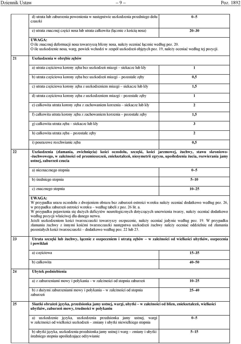 deformacji nosa towarzyszą blizny nosa, należy oceniać łącznie według poz. 20. O ile uszkodzenie nosa, warg, powiek wchodzi w zespół uszkodzeń objętych poz. 19, należy oceniać według tej pozycji.