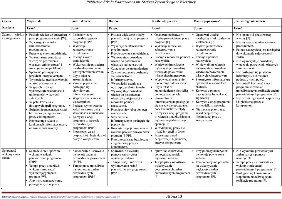 Wykorzystuje posiadaną wiedzę do poszerzenia własnych zainteresowań i rozwiązywania problemów. Sprawnie posługuje się językiem informatycznym. Wypowiedzi ucznia zawierają własne przemyślenia.