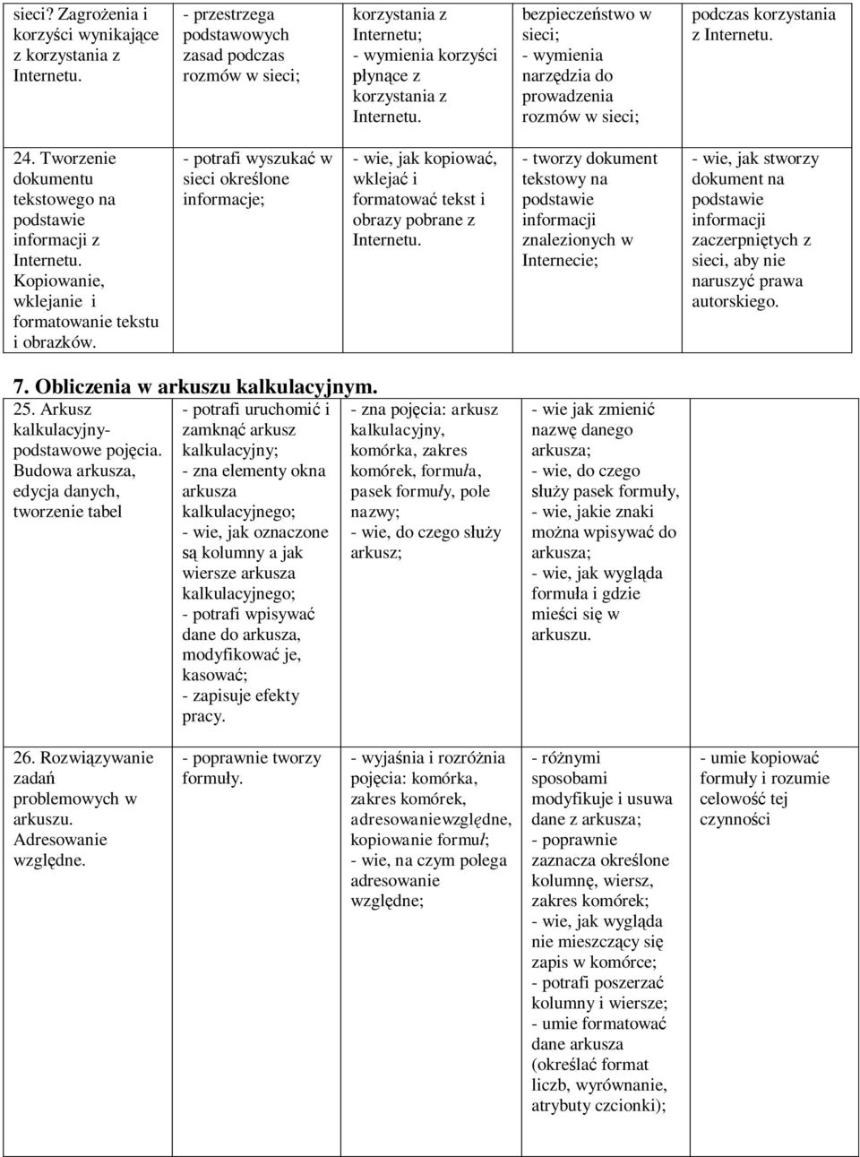 bezpieczeństwo w sieci; - wymienia narzędzia do prowadzenia rozmów w sieci; podczas korzystania z Internetu. 24. Tworzenie dokumentu tekstowego na podstawie informacji z Internetu.