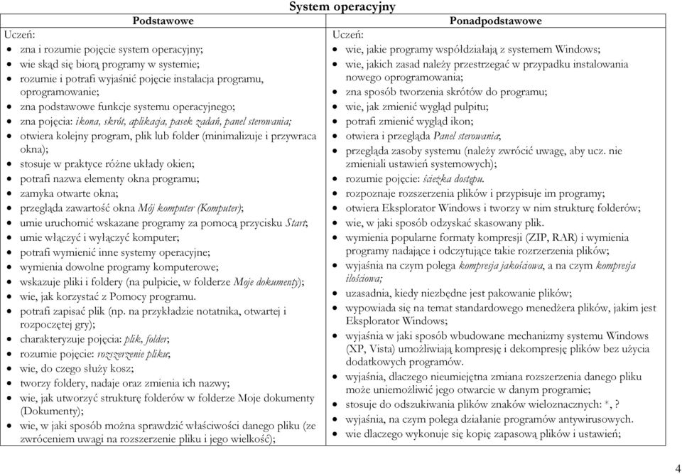 potrafi nazwa elementy okna programu; zamyka otwarte okna; przegląda zawartość okna Mój komputer (Komputer); umie uruchomić wskazane programy za pomocą przycisku Start; umie włączyć i wyłączyć