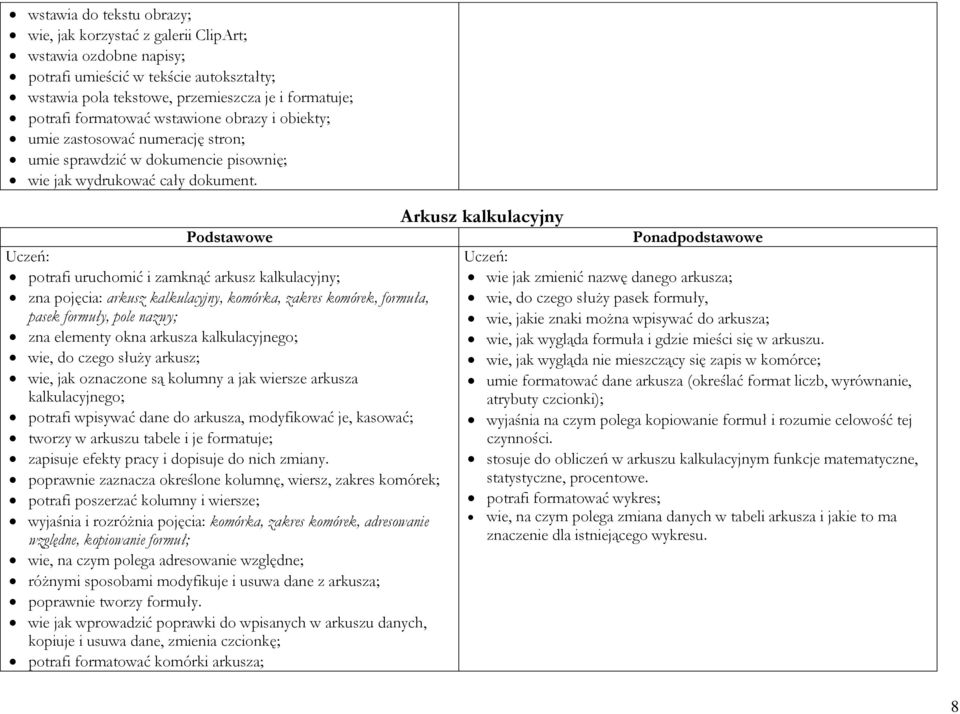 Podstawowe potrafi uruchomić i zamknąć arkusz kalkulacyjny; zna pojęcia: arkusz kalkulacyjny, komórka, zakres komórek, formuła, pasek formuły, pole nazwy; zna elementy okna arkusza kalkulacyjnego;