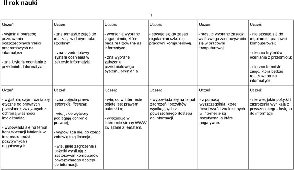 - wymienia wybrane zagadnienia, które będą realizowane na informatyce; - zna wybrane założenia przedmiotowego systemu oceniania. - stosuje się do zasad regulaminu szkolnej pracowni komputerowej.