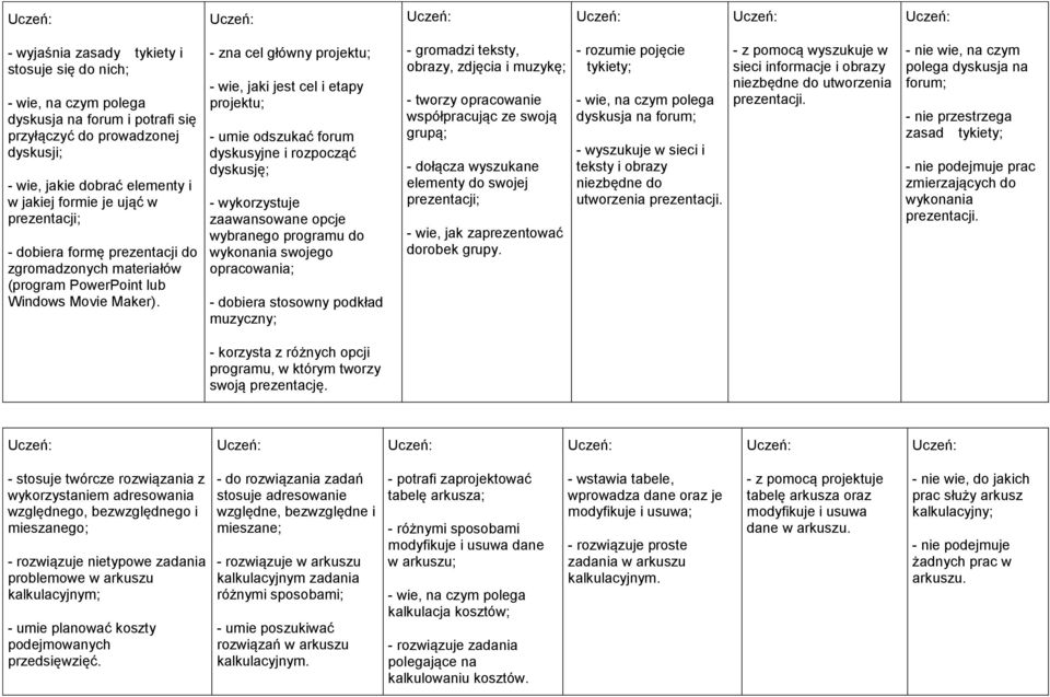 - zna cel główny projektu; - wie, jaki jest cel i etapy projektu; - umie odszukać forum dyskusyjne i rozpocząć dyskusję; - wykorzystuje zaawansowane opcje wybranego programu do wykonania swojego