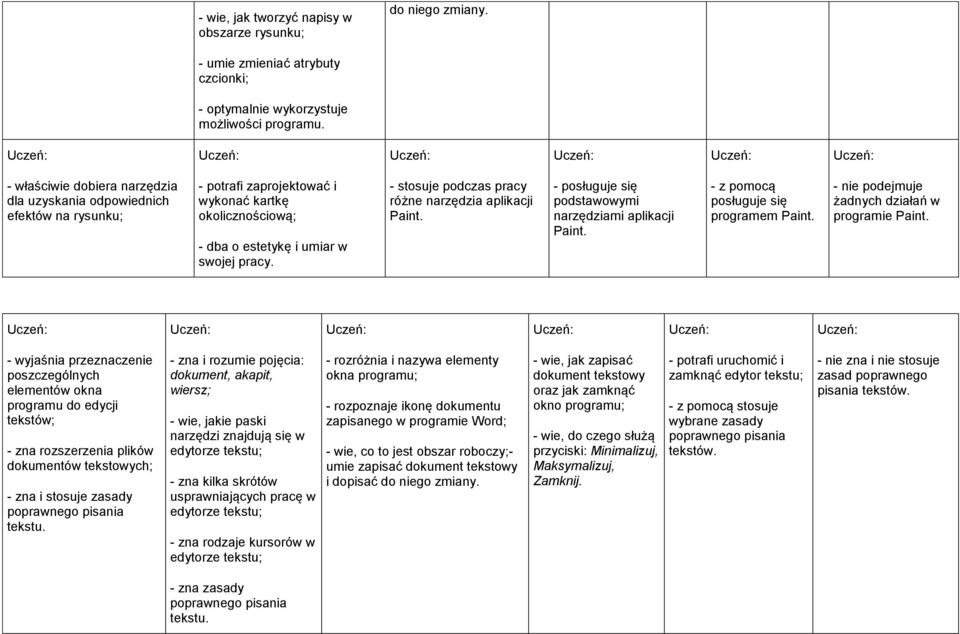 - stosuje podczas pracy różne narzędzia aplikacji Paint. - posługuje się podstawowymi narzędziami aplikacji Paint. - z pomocą posługuje się programem Paint. żadnych działań w programie Paint.